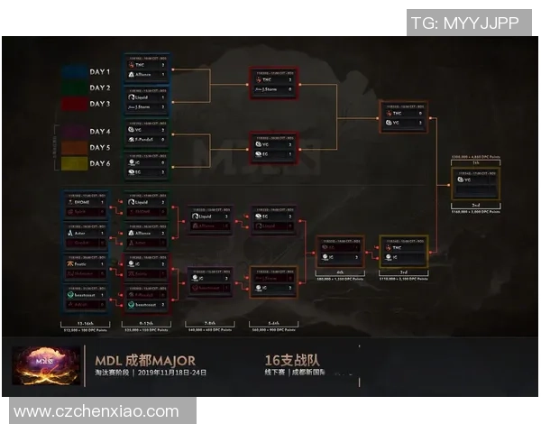V5战队节奏解析：如何掌控DOTA2比赛的胜利节奏与策略